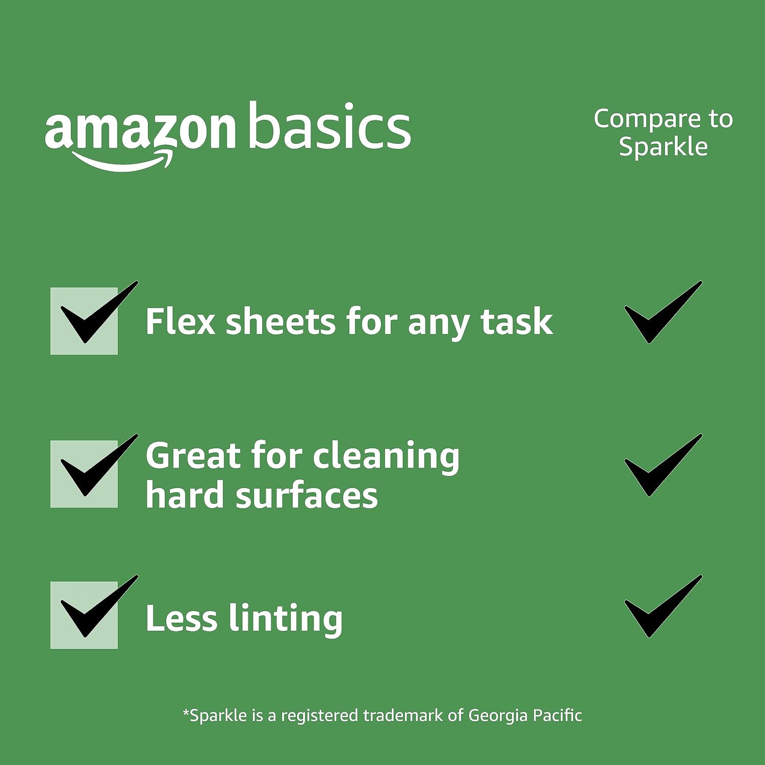 Amazon Basics 2-Ply Paper Towels, Flex-Sheets, 150 Sheets per Roll, 12 Rolls (2 Packs of 6), White
