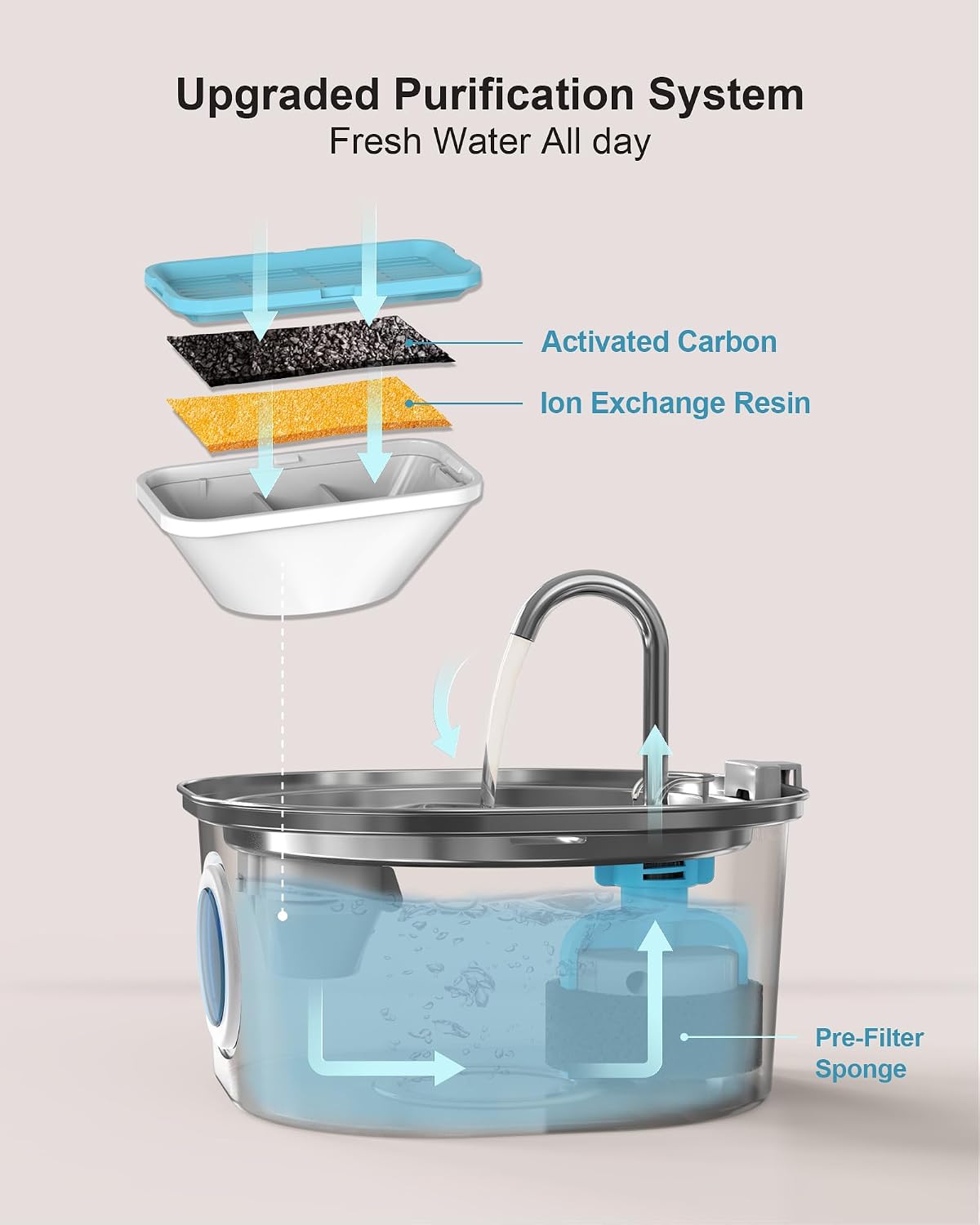 PEKTACO Cat Water Fountain - 3.2L/108oz Stainless Steel Pet Water Fountain for Cats/Dogs Inside with Water Level Window